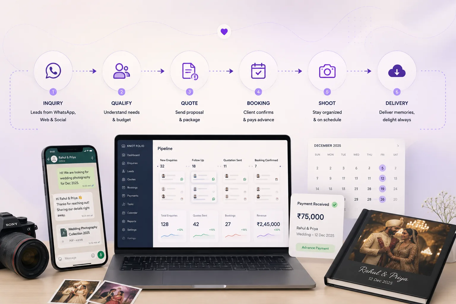 Workflow canvas showing handoffs between lead management, payments, and delivery.